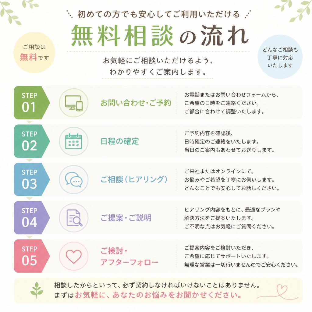 無料相談の流れ